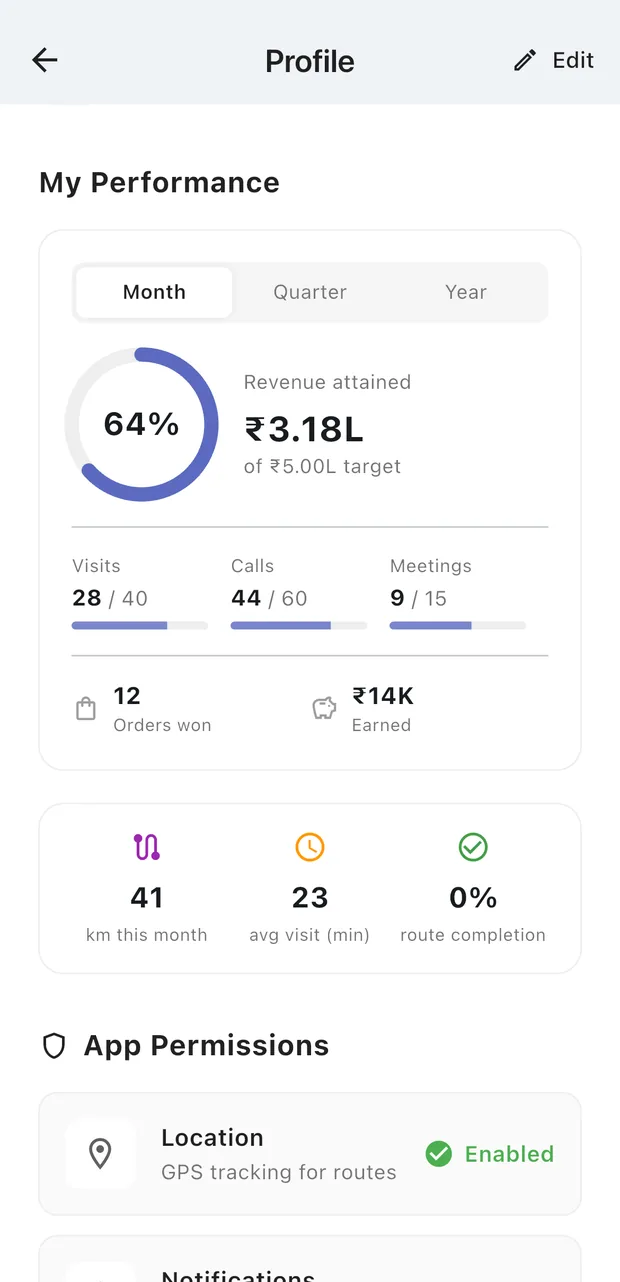 The agent's own profile screen, showing their performance figures and the app permissions they control, including location tracking.